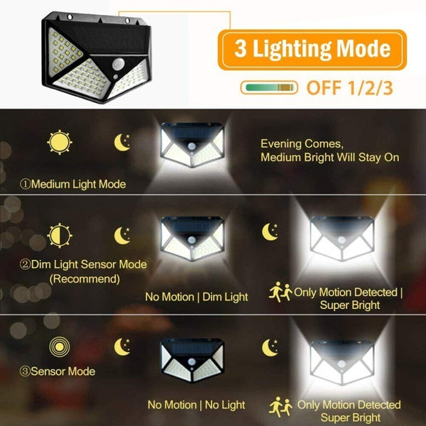 100 LED Solar Lights Outdoor Lighting Wireless Motion Sensor Lights IP65 Waterproof 270°Wide Angle Security Wall Lights with 3 Modes for Yard Stairs Garage Fence Porch